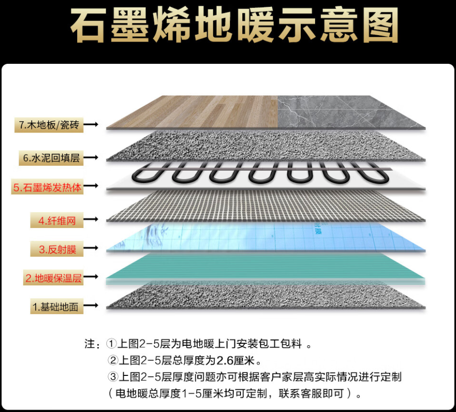 河东区 石墨烯电地暖公司哪家好？施工质量核心标准